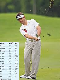 Maybe you would like to learn more about one of these? What S In My Bag Louis Oosthuizen Golf Equipment Clubs Balls Bags Golf Digest