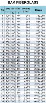 Jual Bak Fiber Ikan Untuk Budidaya Koi Dan Lele
