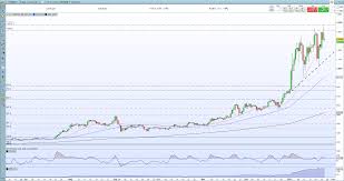 However, after several days of bullish momentum, ethereum found resistance around the $2,900 june 8, 2021. Bitcoin Btc Continues To Struggle While Ethereum Eth Comes Off A Fresh All Time High