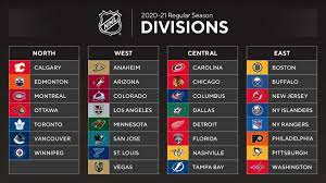 Enjoy free shipping on most stuff, even big stuff. Nhl And Nhlpa Officially Announce Plans For 2020 21 Regular Season And Playoffs Divisional Re Alignment