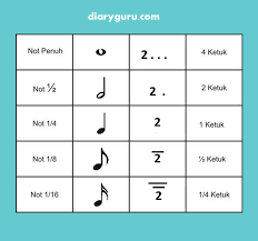 We did not find results for: Cara Mengubah Not Angka Menjadi Not Balok Diary Guru