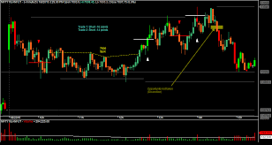 Live Nifty Candlestick Chart Settlement Contract