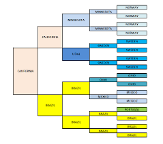 janas genealogy and family history blog my five generation