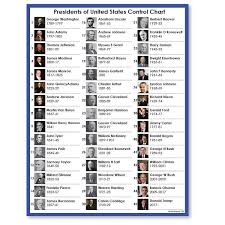 Presidents Of The United States Control Chart Only