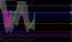 mmlp stock price and chart nasdaq mmlp tradingview