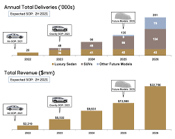 However, leading up to that, investors confusingly thought they were being smart by picking a stock symbol assumed to take twitter into the public markets. Lucid Motors Wants To Threaten Tesla S Electric Vehicle Hegemony Nyse Cciv Seeking Alpha