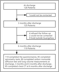 Image result for Diffusing Capacity