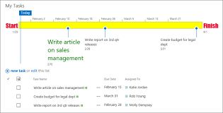 Create And Manage A Project Task List Sharepoint