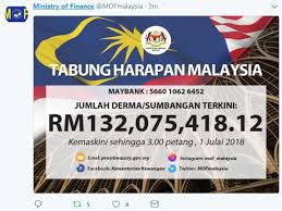 Menyokong & menderma program kami. Sinaronline On Twitter Kutipan Terkini Tabung Harapan Malaysia Cecah Rm132 Juta Https T Co Xn2jzizstg