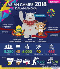 Asian Games 2018 Dalam Angka Asian Games Infografis Olahraga