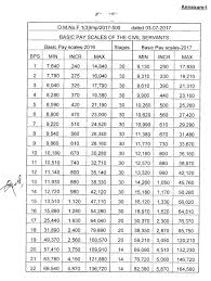 Final Chart Revised Pay Scale 2017 Notification Issued By