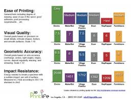 3d Printing Filaments Leading Suppliers Agree Industry Has