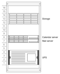 Before you make your startup budget, set your budget goal. Blog Create A Rack Diagram In Diagrams Net