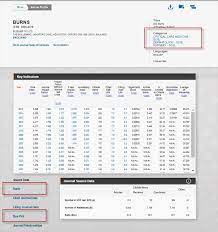 The 2019 jcr study, released in june 2020, reveals that ieee journals continue to maintain rankings at the top of their fields. Journal Citation Reports Journal Rank In Category
