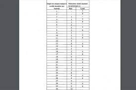 Toate ştirile despre grupa i de muncă în ziarul cuget liber online. Legea Pensiilor Senatorii AprobÄ O NouÄ Modificare Pentru Grupele 1 Èi 2 Document Dcbusiness Ro