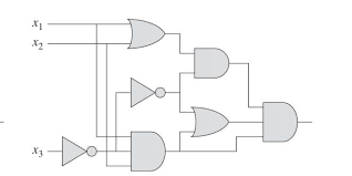 Basic Logic Gates Definition Truth Tables Examples Definitions Logic Basic
