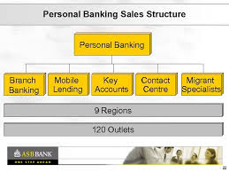 *** azərbaycan sənaye bankı mərkəzi bank tərəfindən təltif edilmişdir ***. Presentations Accompanying Analyst Visit To Asb Bank Auckland