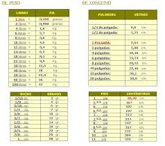 Convertir Onzas A Cucharadas Buscar Con Google Tabla De Conversion De Medidas Medidas De Conversiones De Medidas