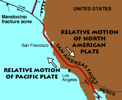 Usgs Geology In The Parks Plate Boundaries San Andreas Fault Homeschool Science