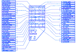 Focus fuse box diagram moreover genuine ford falcon territory fuse. 98 Ford Ranger Fuse Box Wiring Diagram Variation Other A Variation Other A Saleebalocchi It