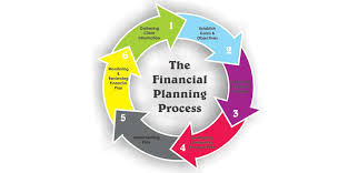 Wealth Planning