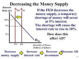 An introduction to monetary policy. Unit 4 Money And Monetary Policy 1 The Money Market Supply And Demand For Money Ppt Download