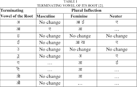 Table I From Inflection Rules For English To Marathi