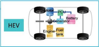 Create customizable venn diagrams online using our free tool. Kenali Empat Jenis Teknologi Mobil Listrik Biar Enggak Gagal Paham Gridoto Com