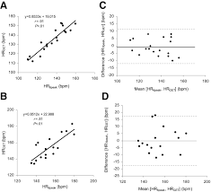 You will walk along this hallway between the pylons as many times as you can in 6 minutes. Use Of The Peak Heart Rate Reached During Six Minute Walk Test To Predict Individualized Training Intensity In Patients With Cystic Fibrosis Validity And Reliability Archives Of Physical Medicine And Rehabilitation