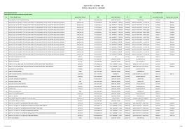 Uncover why syifa bina sdn bhd is the best company for you. Https Www Bursamalaysia Com Sites 5d809dcf39fba22790cad230 Assets 5e5dc4895b711a293f9832eb Isinequity Pdf
