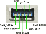 I am familiar with the previous usb types and how their pins are laid out, however, upon looking up the pinout for usb type c, i cannot figure out which pin in usb c, the cc pins handle this, and pulling them to ground with a 5k resistor will initiate otg host mode on the other side of the link. Usb 3 Pinout Type A And Type B Signals And Wire Colors