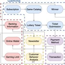 Pdf Microservice Decomposition Via Static And Dynamic Analysis Of The Monolith