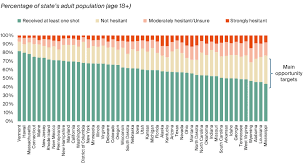 Check spelling or type a new query. The Room Where It Happens Primary Care And Covid 19 Vaccinations Commonwealth Fund