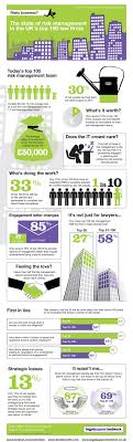 The State Of Risk Management In The Uk S Top 100 Law Firms Risk Management Personal Injury Engagement Letter