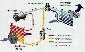 Marine accommodation air conditioner piping diagram. Ac Diagram Air Systems Texas Air Systems Texas