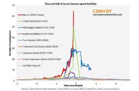 Theotrade Blog A Cryptocurrency Crash Likely Wouldnt