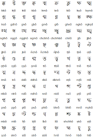 Ipa is a phonetic notation system that uses a set of symbols to represent each distinct sound that exists in human spoken language. Pin On My Words