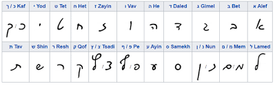 Learn the hebrew alphabet | learning hebrew for beginners | learn hebrew letters handwriting practice notebook hebrew for kids modern hebrew. What Explains The Many Similarities Between Ashkenazi Handwritten Hebrew Script To Arabic As Compared To Mizrachi Handwritten Hebrew Aka Rashi Script Which Does Not Have These Similarities Quora