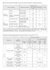 Un picchetto di lunghezza l = 60 cm e diametro d =5 cm presenta una resistenza r t = 61.9 ω. Determinazione Della Resistenza Di Terra Dei Dispersori Con Excel Electroyou