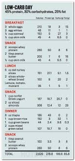 Pin On Weight Loss Planner
