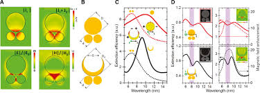 Convert currency 168 eur to pln. Magnetic Hot Spot Generation At Optical Frequencies From Plasmonic Metamolecules To All Dielectric Nanoclusters