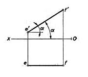 Definiţia 2 fie d o dreaptă oblică şi t unghiul facut de dreapta cu axa absciselor (orizontala). Geometrie Descriptiva Probleme Rezolvate