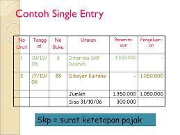 Dalam akuntansi dikenal yang namanya sistem double entry.sistem double entry adalah sistem pencatatan akuntansi dimana setiap transaksi keuangan memiliki. 108 Contoh Soal Pembukuan Tunggal Dan Berpasangan Lengkap Dikdasmen