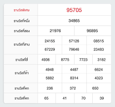 ขึ้นชื่อว่า หวย หลายคนก็คงรู้ว่า มันคือการเสี่ยงโชคอย่างหนึ่ง ที่กำลังเป็นที่นิยมของคนไทย เพราะคนเหล่านี้. à¸«à¸§à¸¢à¸®à¸²à¸™à¸­à¸¢