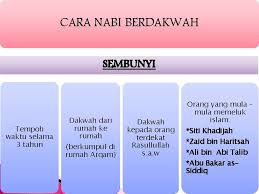 Materi sejarah dakwah rasulullah di mekah kelas 10 meliputi pertamakali nabi muhammad saw diangkat rasul, strategi, perjanjian aqabah i dan ii masyarakat arab yang saat ia dilahirkan bahkan jauh sebelum ia lahir, hidup dalam praktik kemusyrikan. Pembinaan Negara Islam Fokus Dakwah Rasulullah Di Mekah