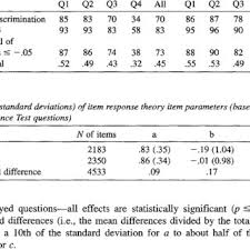 What is 48% in decimal? Pdf Guess Where The Position Of Correct Answers In Multiple Choice Test Items As A Psychometric Variable