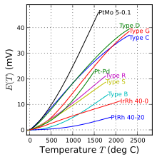 Thermocouple Wikipedia