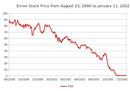 How to buy shares in amazon. A Brief History Of Enron With Enron Stock Chart Begin To Invest