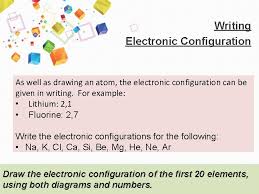 Every time jury had been here, he had replaced one or use the patterns within the periodic table to write the noble gas electron configurations for the. Electronic Structure Canvas Lesson 03 Electronic Structure Todays