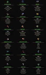 Elder Scrolls Online Strategy Maps Charts Google Search Elder Scrolls Online Tips Elder Scrolls Online Elder Scrolls Games